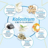 Barny’s® Kolostrum s Beta-Glukánmi forte 30cps