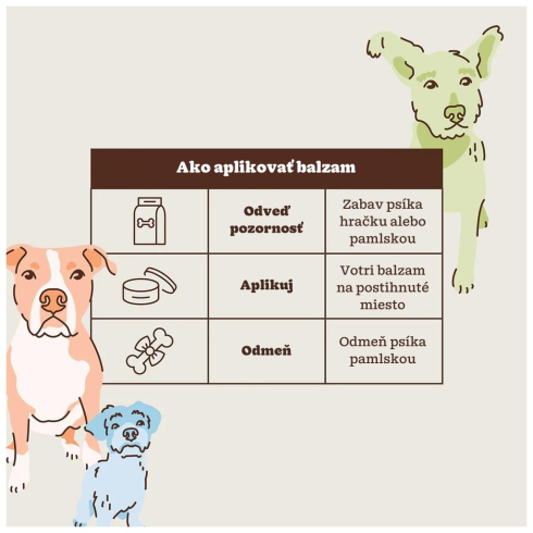 Ochranný vosk na tlapky - Paw Tection 4,5ml, cestovní balení