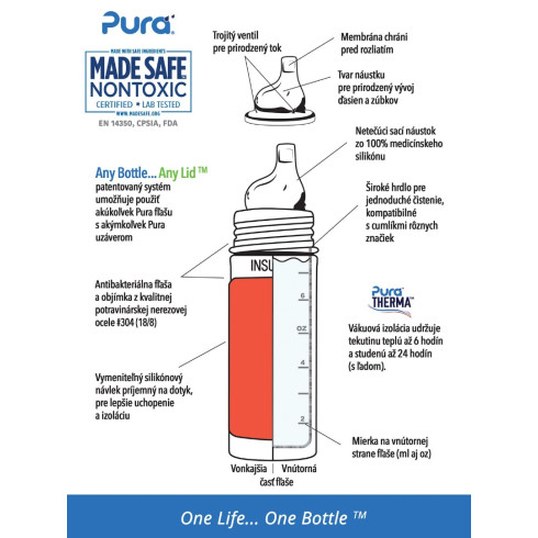 Pura TERMO láhev s náustkem - Aqua 260ml