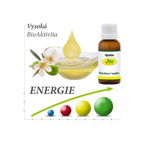 Bio Bachove kvapky - Apatia 20ml, pre psov a mačky