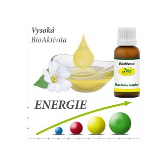 Bio Bachove kvapky - Bojazlivosť 20ml, pre psy a mačky