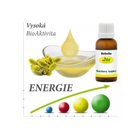 Bio Bachove kvapky - Rebélia 20ml, pre psy a mačky