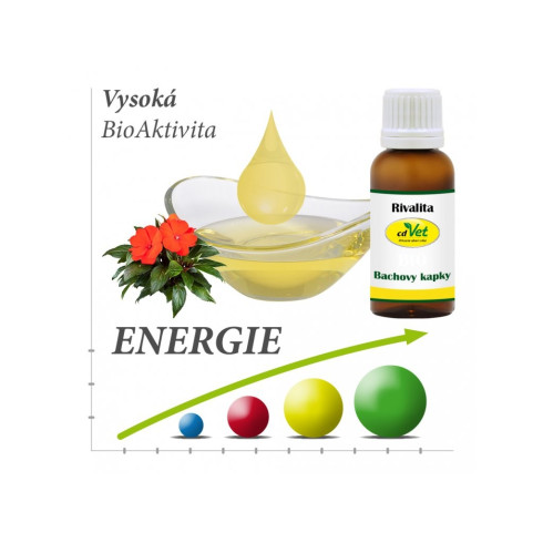 Bio Bachove kvapky - Rivalita 20ml, pre psy a mačky