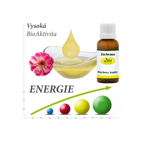 Bio Bachove kvapky - Záchrana 20ml, pre psy a mačky