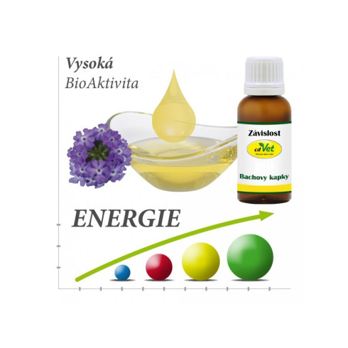 Bio Bachove kvapky - Závislosť 20ml, pre psy a mačky