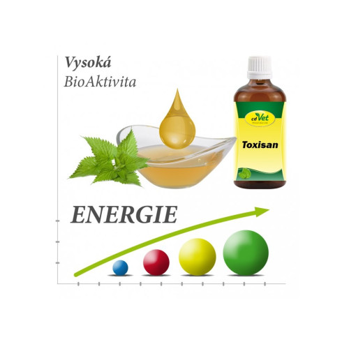Čistič orgánů Toxisan 50ml - pro psy a kočky ,