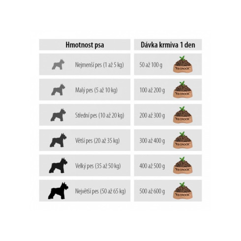 Granule Fit-Crock Sensitive Mini - Jahňacie 200g vzorka, lisované za studena