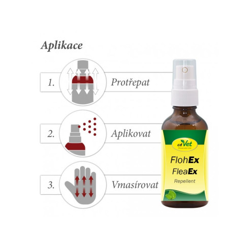 Sprej proti Blchám - BlechaEx Repelent 20ml, pre psy a mačky 