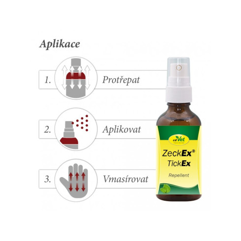Sprej proti Kliešťom - KlieštEx Repelent 20ml - pre psy a mačky 