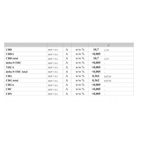 CBD Olej pre psov - 10ml, 10%